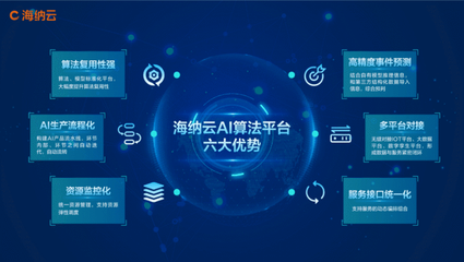 海纳云强势入选中国信通院三大领域全景图，云软件服务引领数字化转型